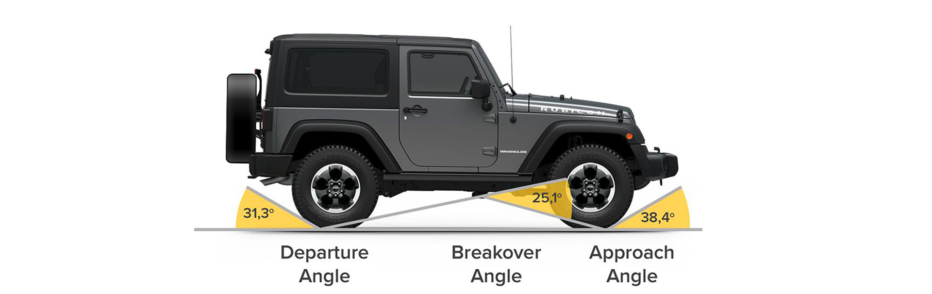 Jeep® Wrangler